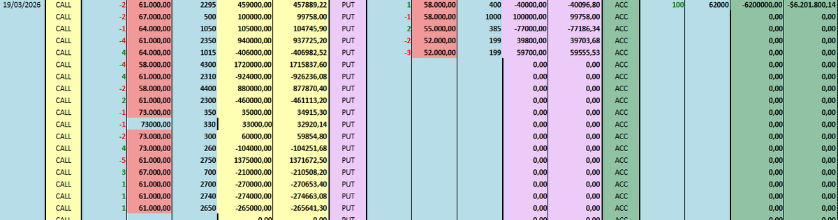 Mejorando un poco la posicion con la suba de hoy
#PlanillerosArgy