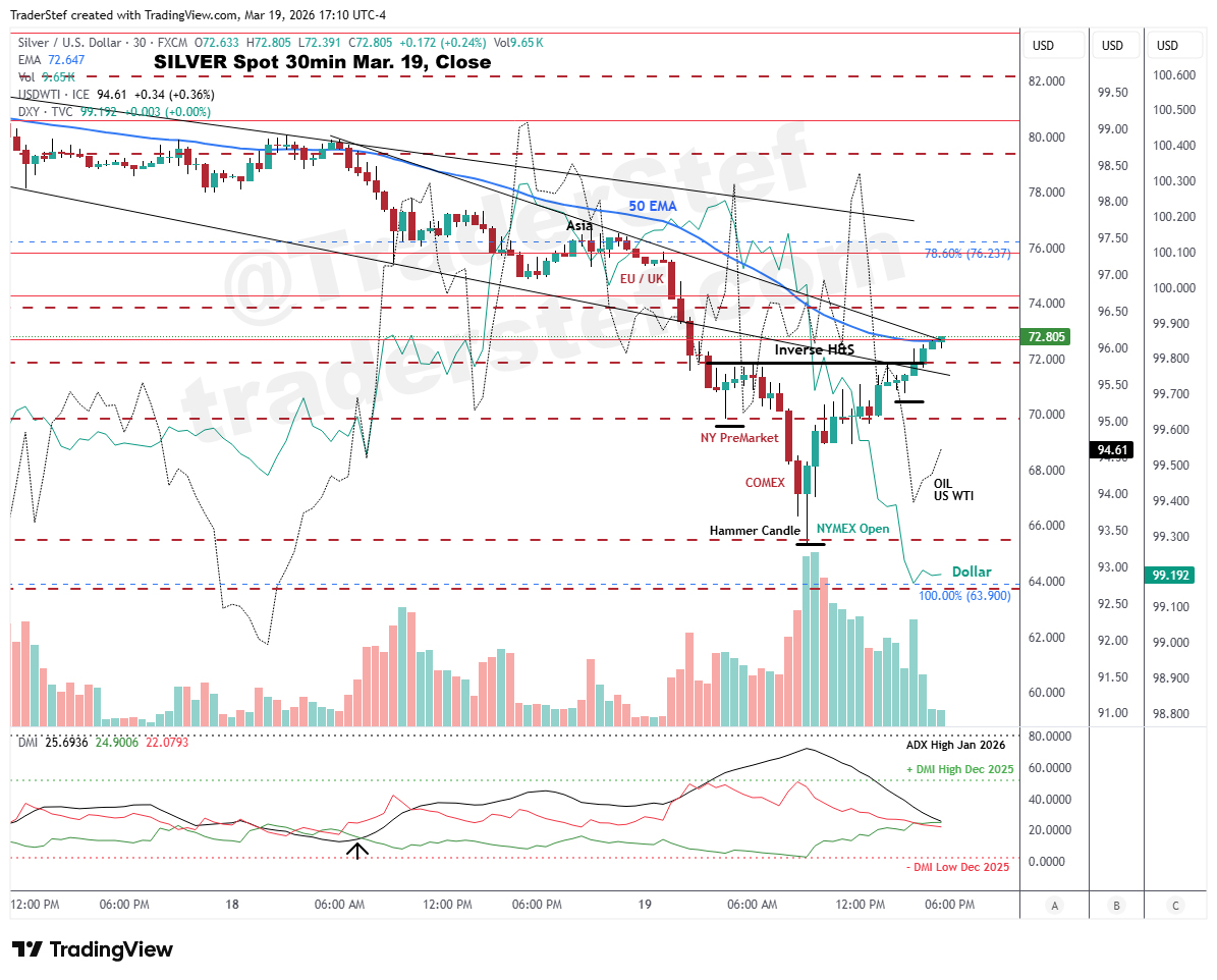 TraderStef tweet media