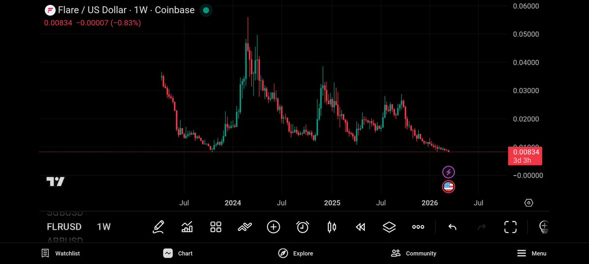 FlareSilver Vault tweet media