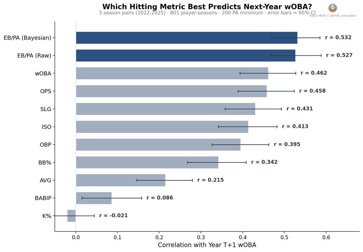 MLB Deserve-To-Win-O-Meter tweet media