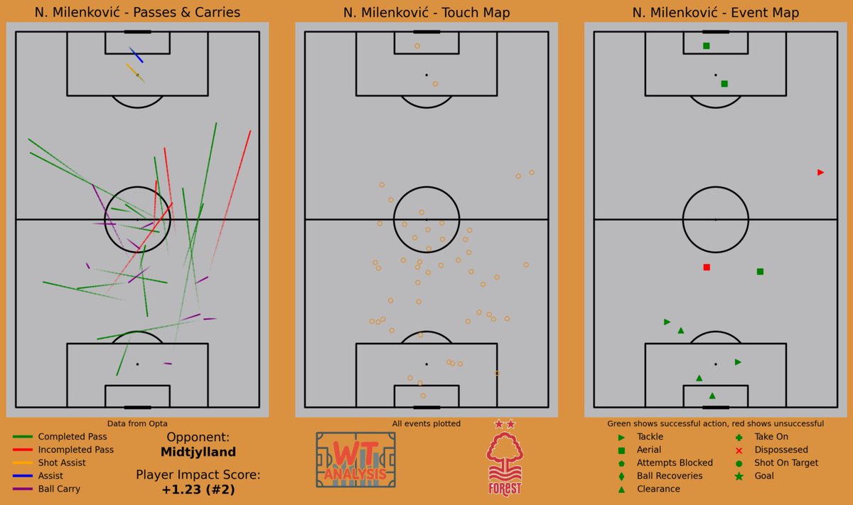 WT Analysis tweet media