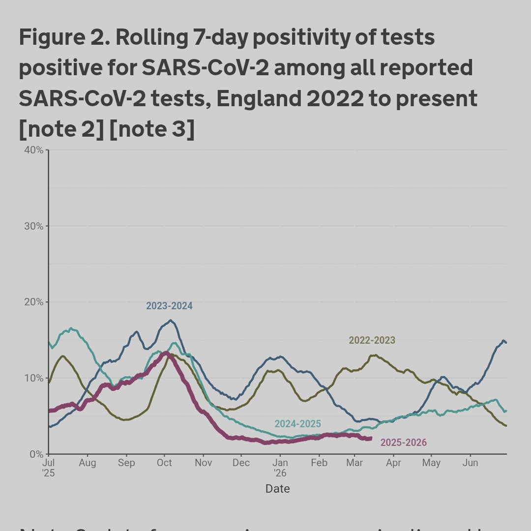 Dr Charlotte Houldcroft tweet media