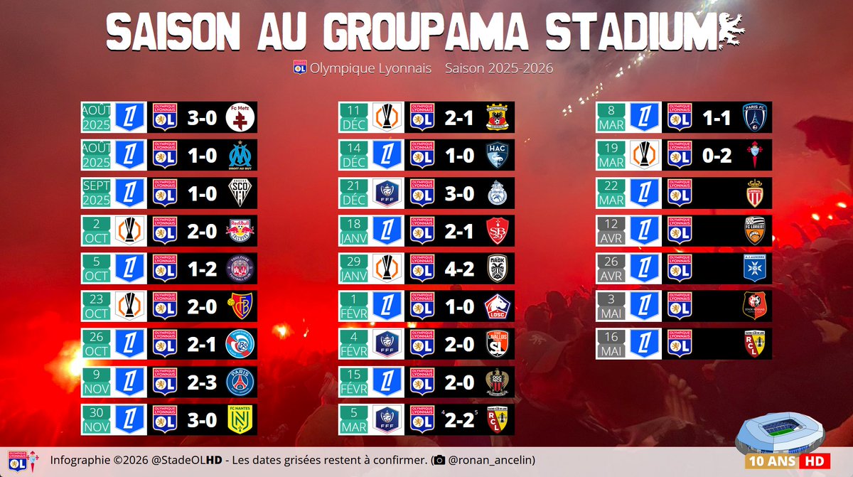 Stade OL HD tweet media