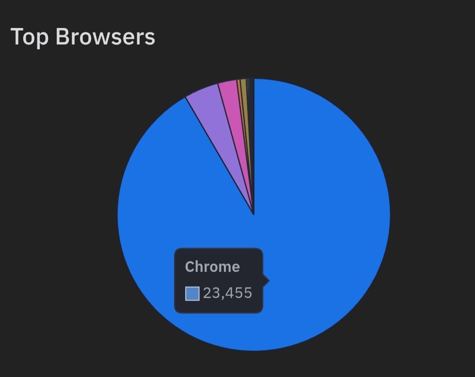 Members Assurance tweet media