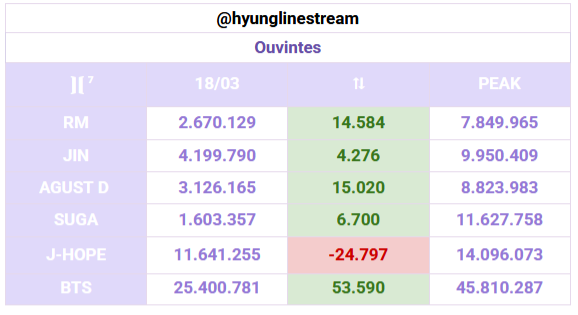 Hyung Line Stream tweet media