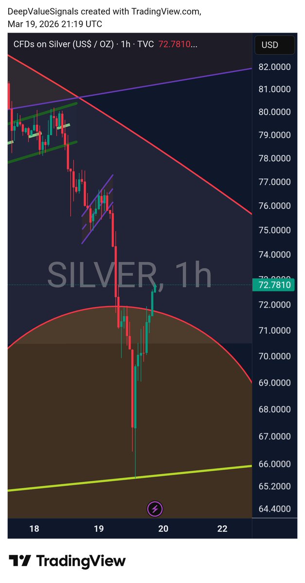 DeepValue Signals tweet media