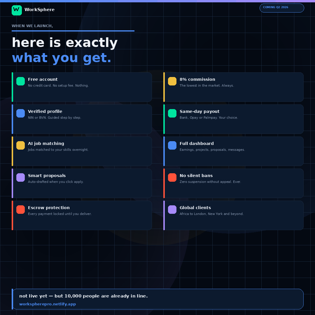 themediapostle's tweet image. Nobody told us to build this.
No investors. No funding. No team.
just a problem that was too real to ignore and 10,000 people who agreed.
doors opening Q2 2026.
workspherepro.netlify.app
#WorkSphere #AfricanTech #BuildingInPublic