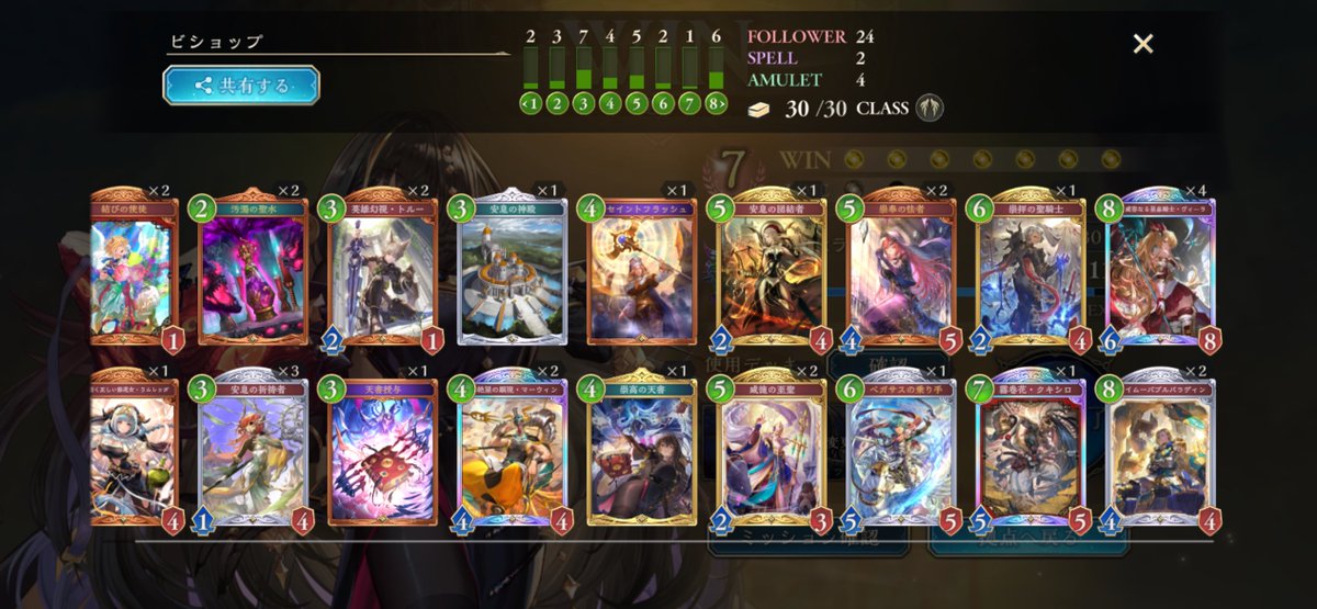 atena3141's tweet image. ビショップで7勝達成
10回以上挑戦してようやく達成

結論:
・マーヴィン→ヴィーラ連打が強い
・アミュ軸は弱い
・クキシロはクレビショだとギリ利敵
・ドラゴンがソワソワし始めたらイムーバルパラディン
・アミュ軸はキツい
#2pick マスターへの道
#シャドバ