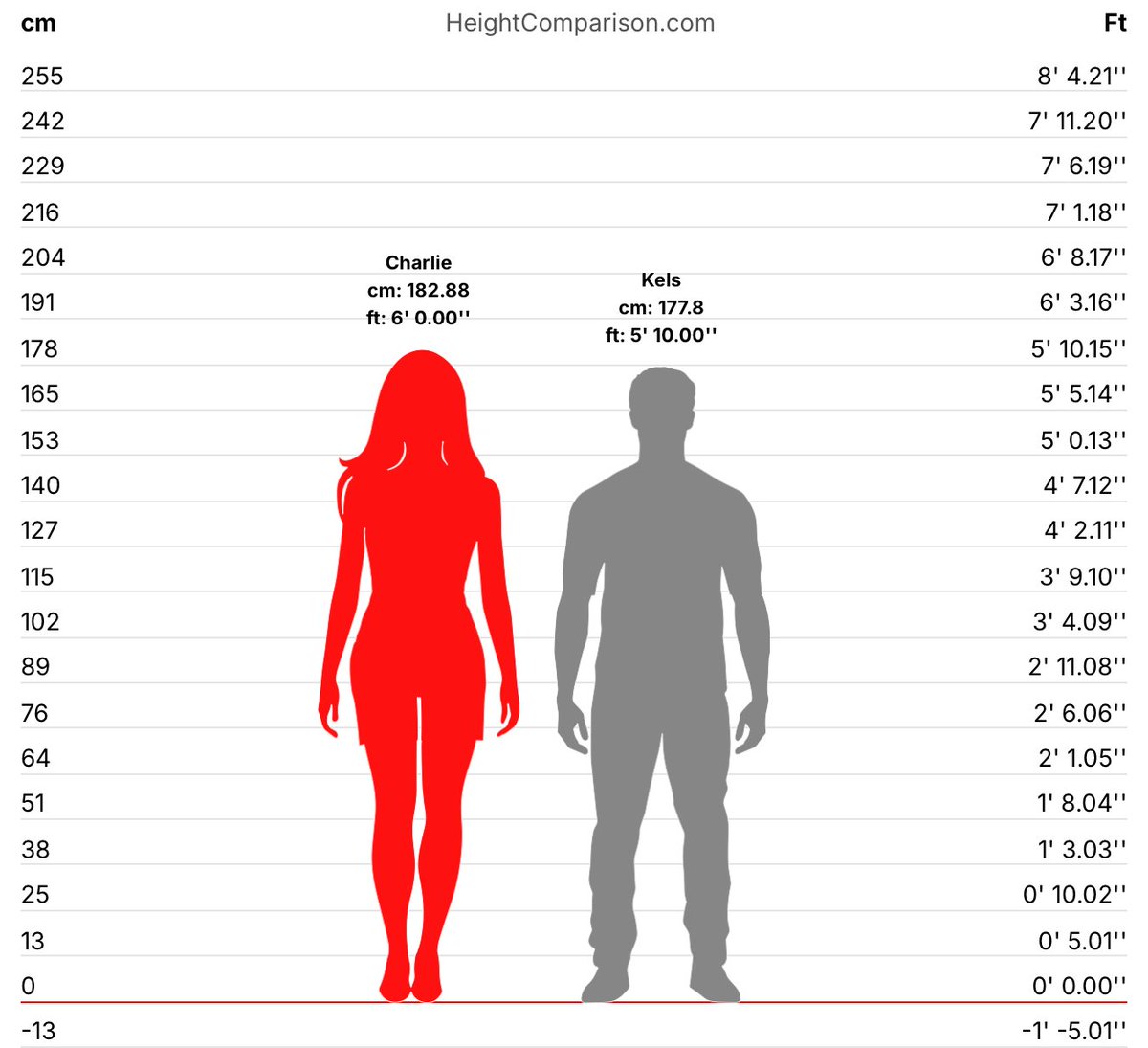 ˜”*°• 𝓒𝓱𝓪𝓻𝓵𝓲𝓮 𝓜𝓸𝓻𝓷𝓲𝓷𝓰𝓼𝓽𝓪𝓻 tweet media