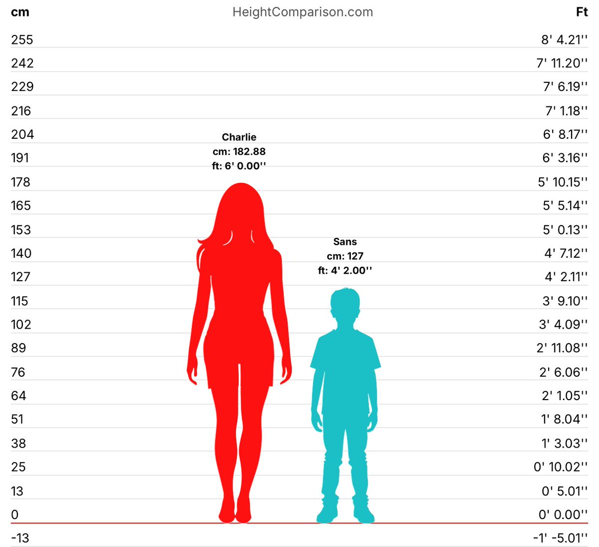 ˜”*°• 𝓒𝓱𝓪𝓻𝓵𝓲𝓮 𝓜𝓸𝓻𝓷𝓲𝓷𝓰𝓼𝓽𝓪𝓻 tweet media