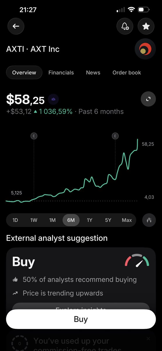 Life after work tweet media