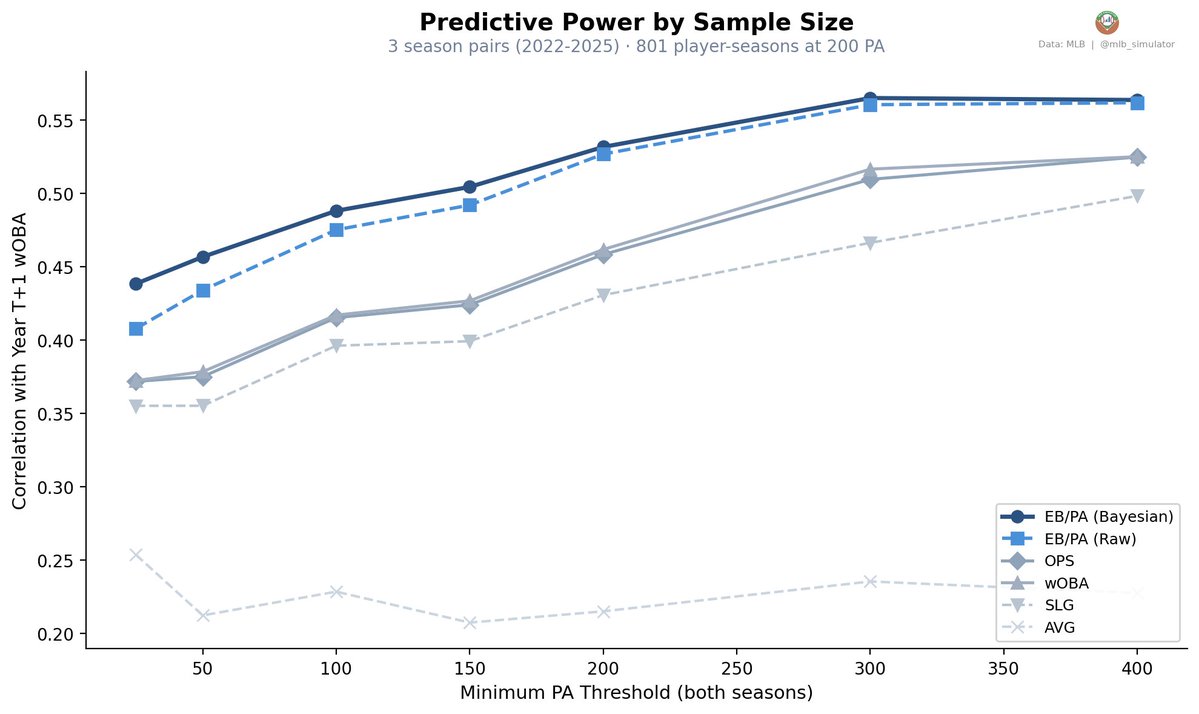 MLB Deserve-To-Win-O-Meter tweet media