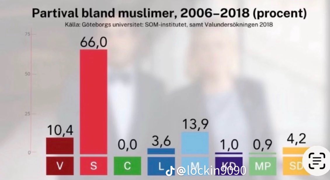 ELi Invest tweet media