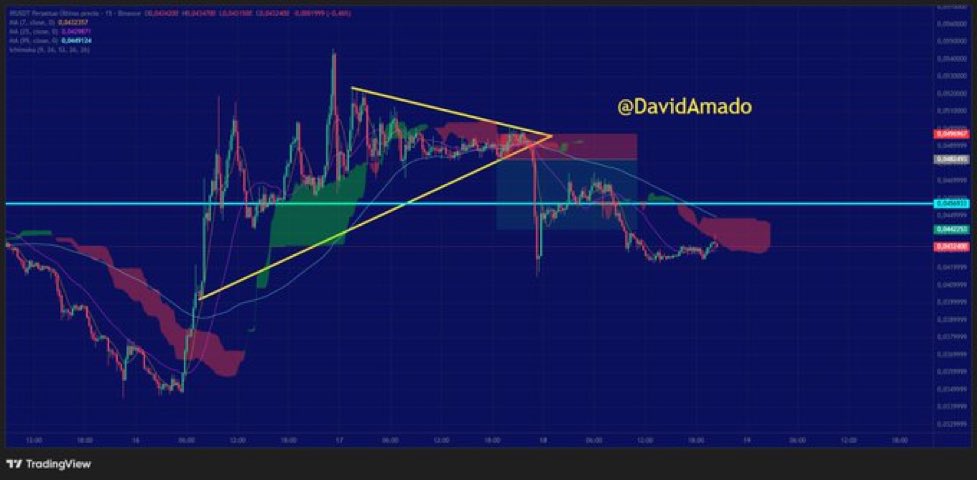 Travis wang tweet media