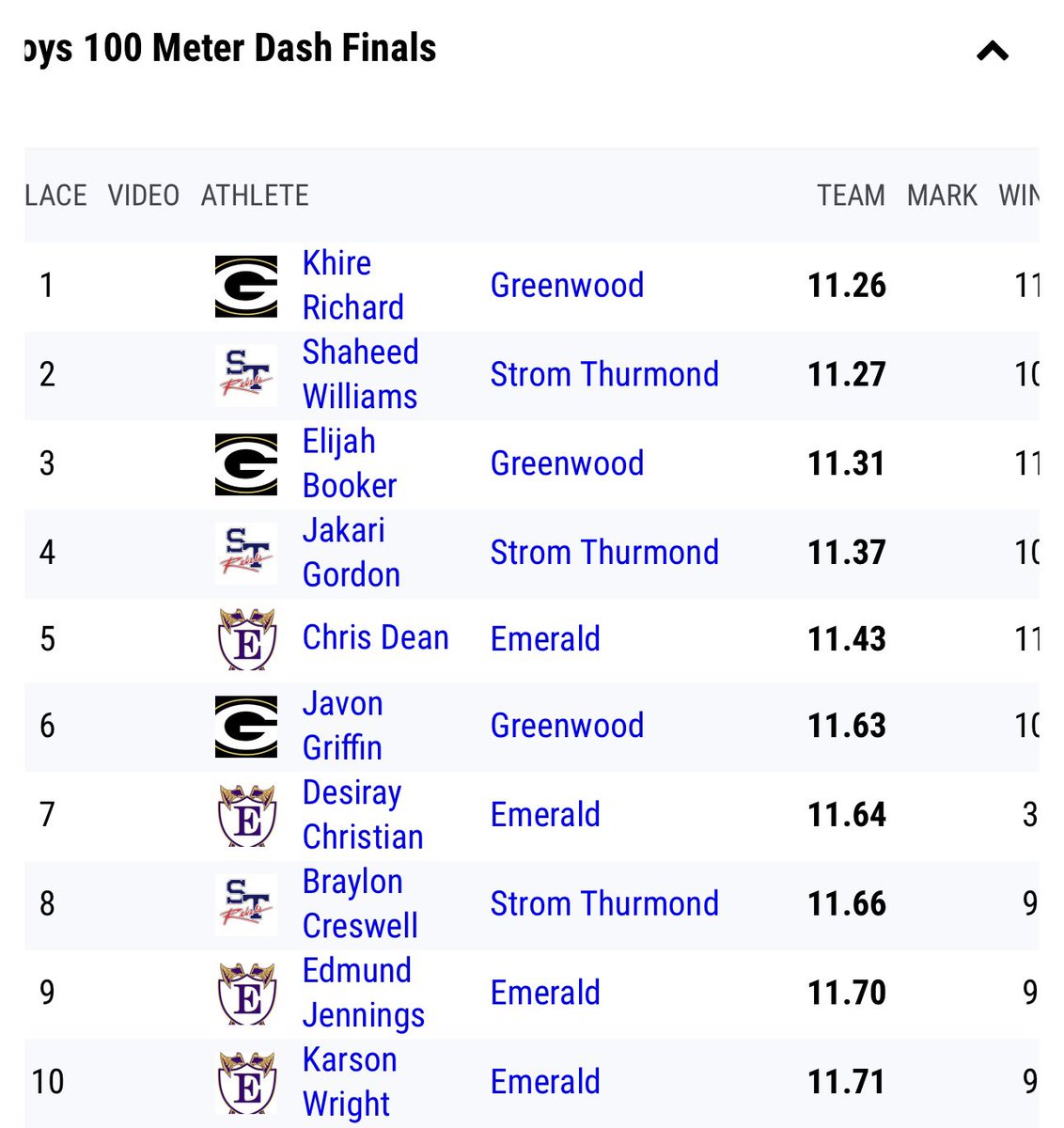 kariigordon's tweet photo. | Emerald Meet #1 2026 |
| 100m 11.37 | Huge PR ‼️| @ChampGMG @awwebb12 @Carolinautfxc https://t.co/RVOmQMfxEE