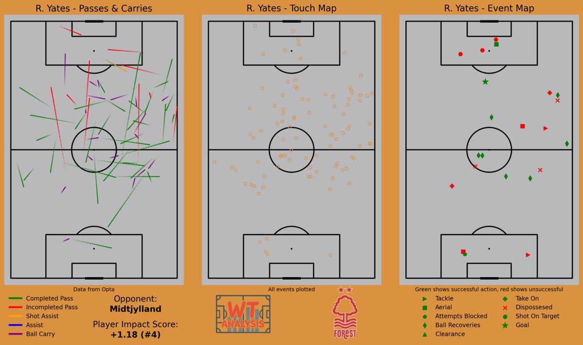 WT Analysis tweet media