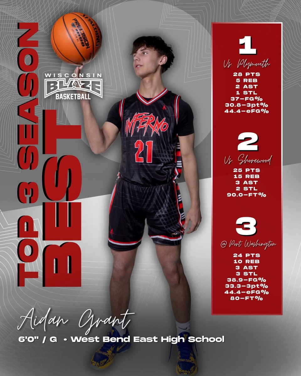 Wisconsin Blaze Boys Basketball tweet media