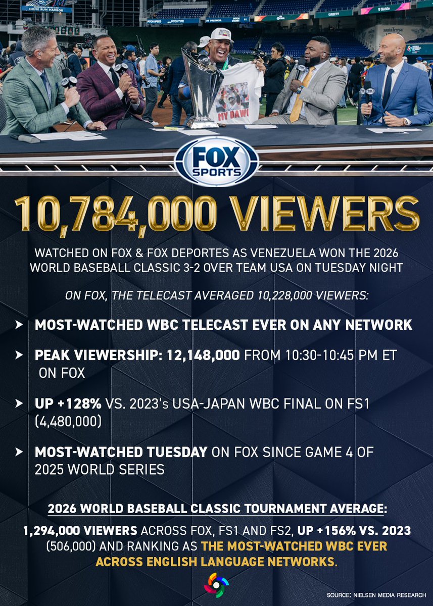 FOX Sports PR tweet media