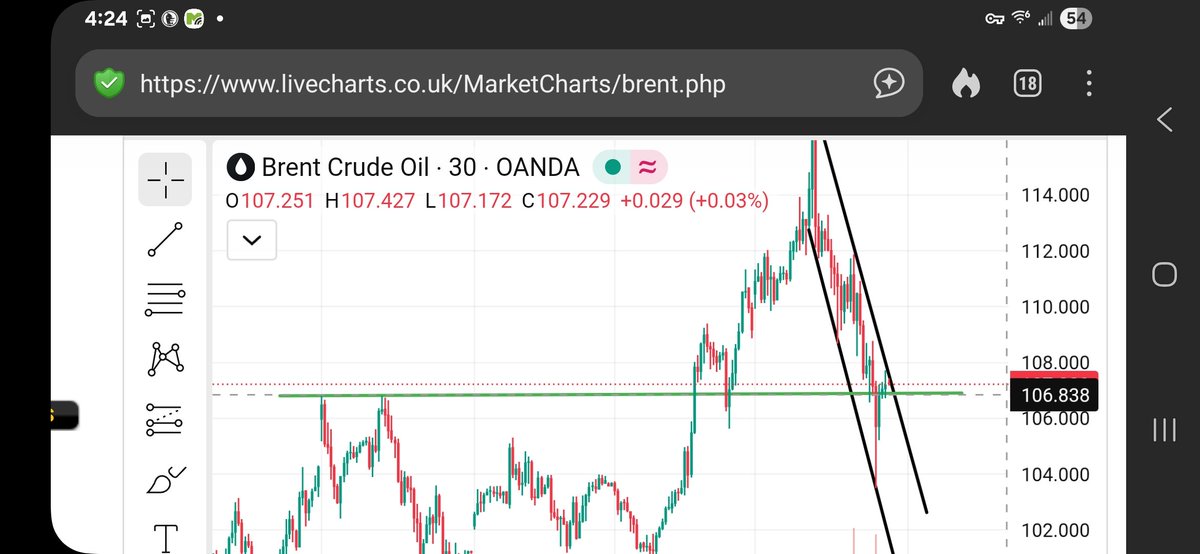 Veteran Market Timer tweet media