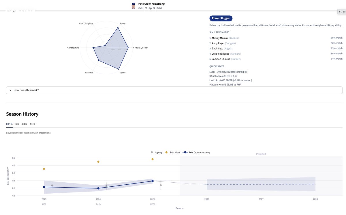 MLB Deserve-To-Win-O-Meter tweet media