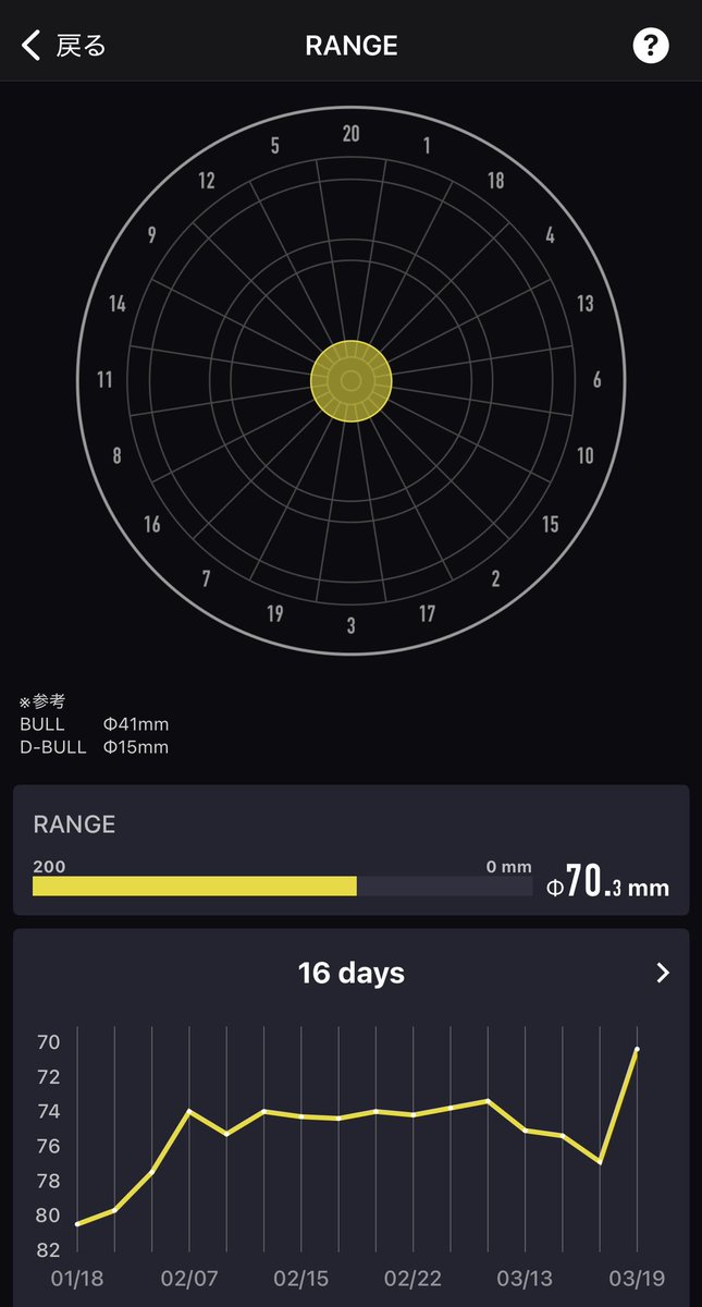 🩵🪽こむたん🎯🎤 tweet media