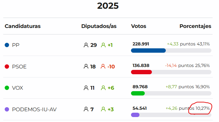 PaulMacca15 💜✊🔻 tweet media