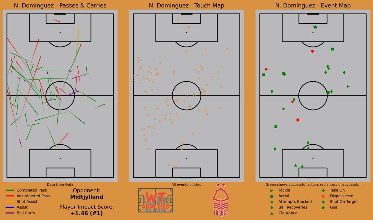 WT Analysis tweet media