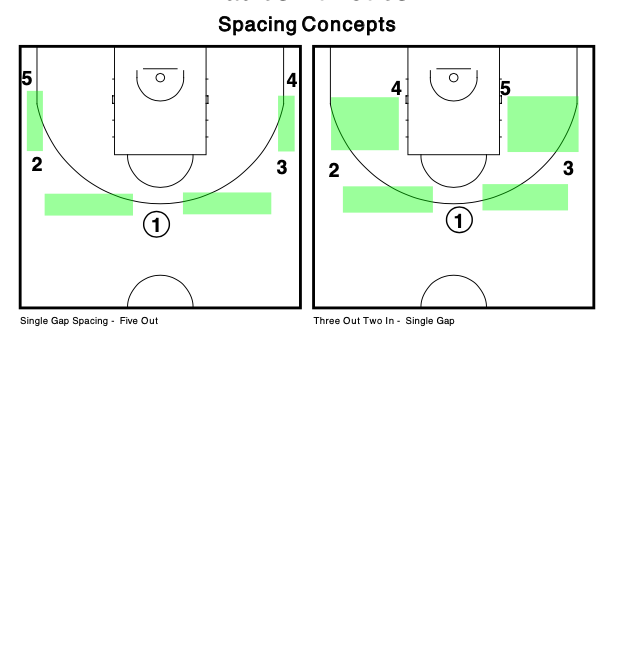 CoachLync | Tools & Playbooks tweet media