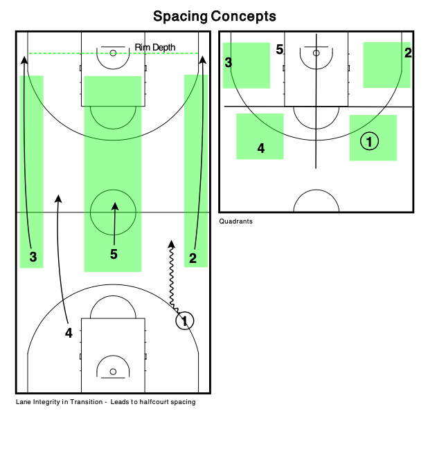 CoachLync | Tools & Playbooks tweet media