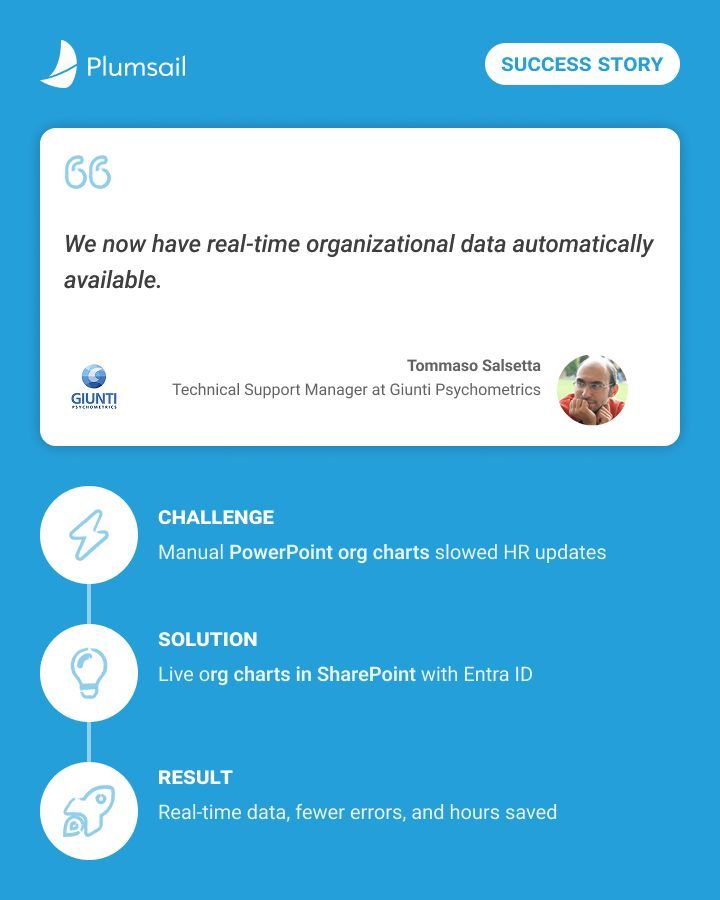 Plumsail tweet media