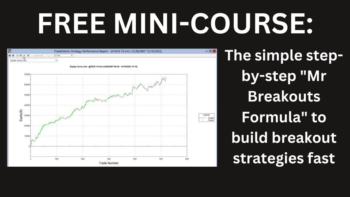 Breakout Trading Academy tweet media