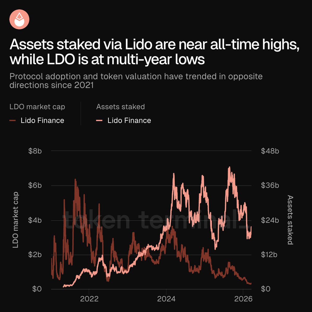 Emperor Osmo 🐂 🎯 tweet media