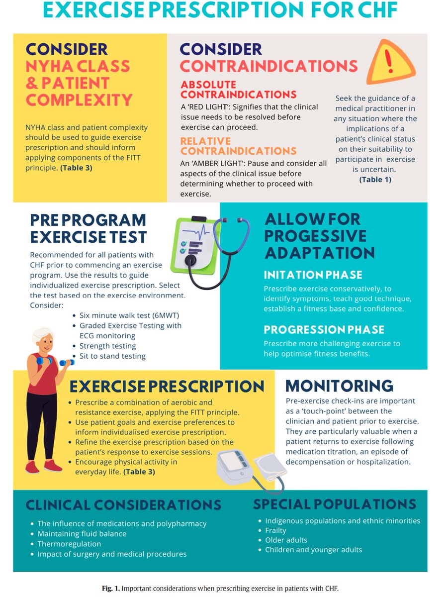 Physio Meets Science tweet media
