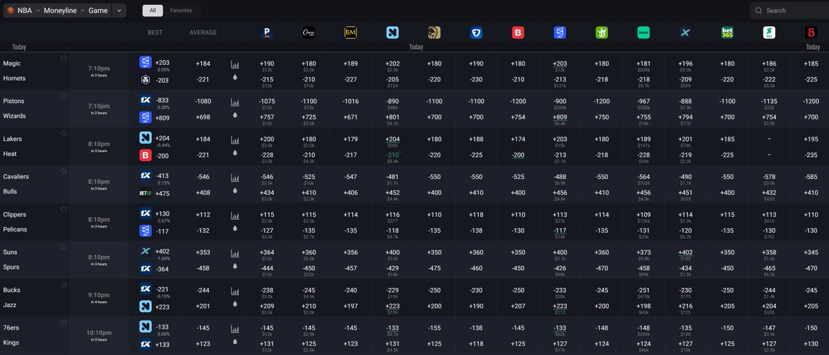 Pick The Odds tweet media