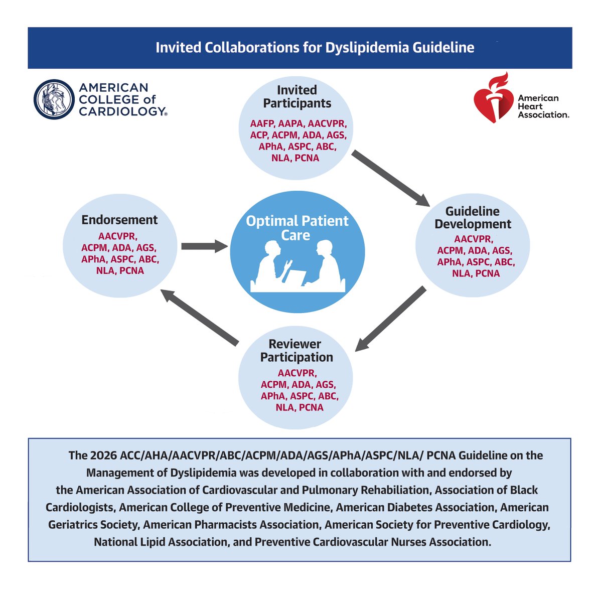 JACC Journals tweet media