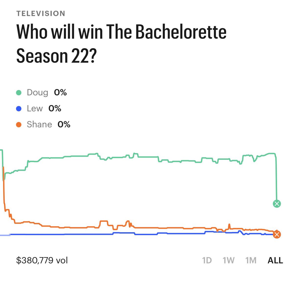 Prediction News tweet media