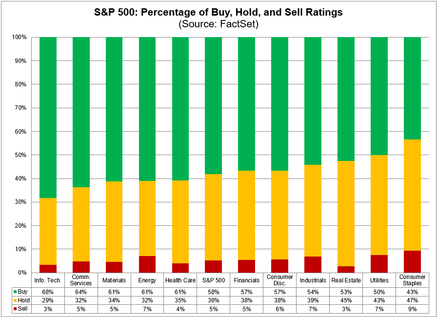 FactSet tweet media