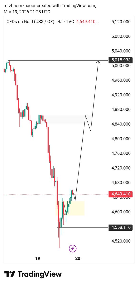 gold Trader tweet media