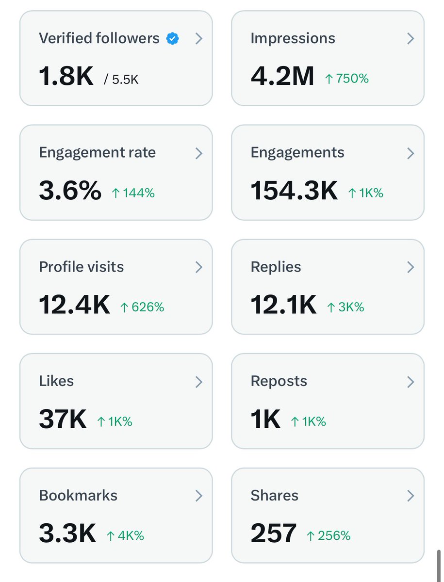 Evan | Investments tweet media