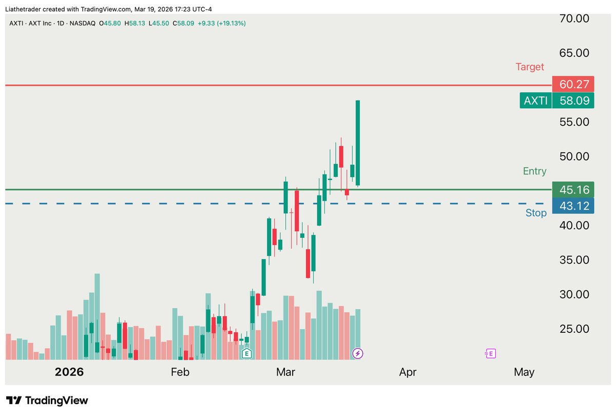Lia the Trader 👸💸 tweet media