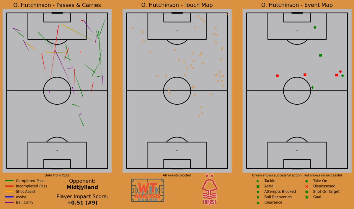 WT Analysis tweet media