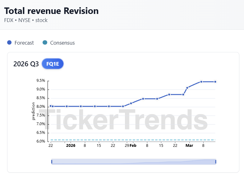 TickerTrends 🔬 tweet media