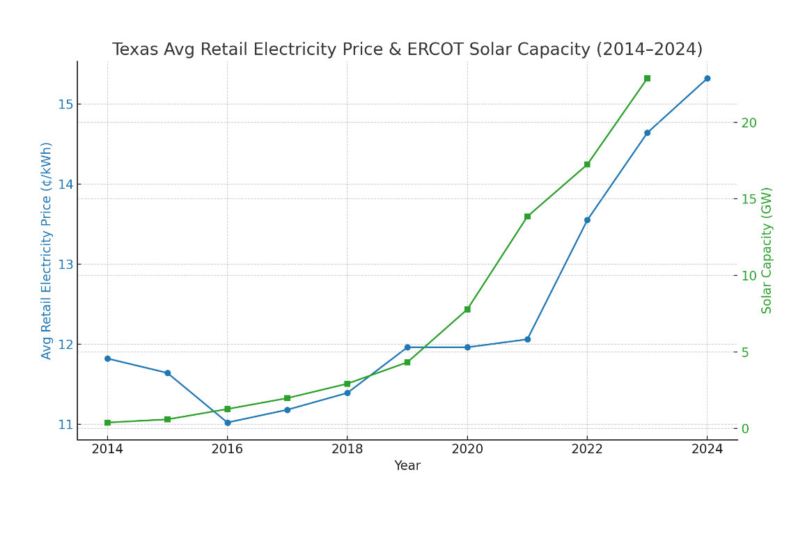 Graham Radler tweet media