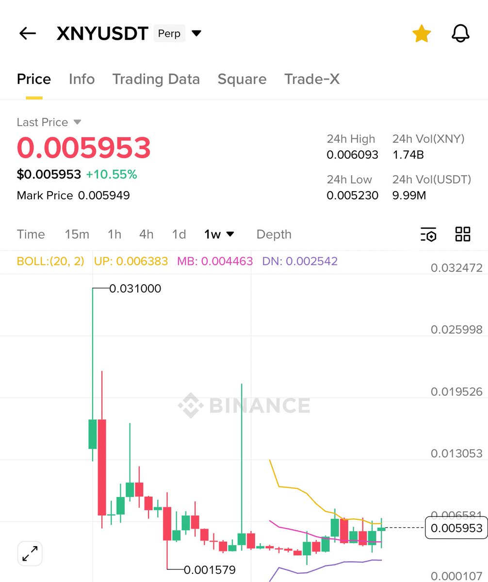 Crypto Bull 🐂 ( Until 5th Sep 2025 ) tweet media