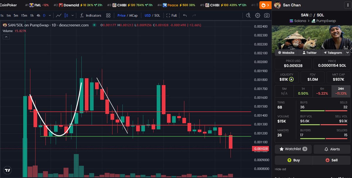 Anti Influence tweet media