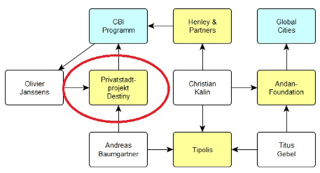 AndreasKemper's tweet image. H&amp;amp;P Conference Dubai 2023: When representatives of #private_city projects, CBI programs, and the Premier of #Nevis, Mark Brantley, come together at the same conference, the question arises whether the foundations for projects like #Destiny were already being laid in this context.