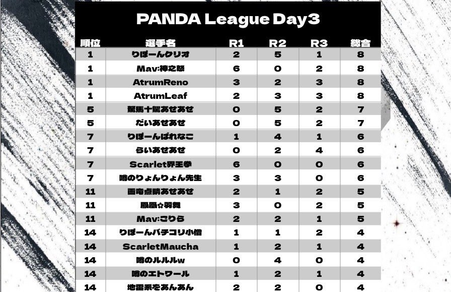 ๐๐ผ๐๐ฟ๐ผ ๐๐๐๐๐ช๐ ใ๐๐๐ฟ๐ใ tweet media