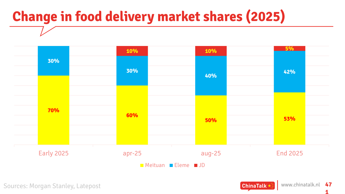 Ed Sander | China Digital Retail Report tweet media
