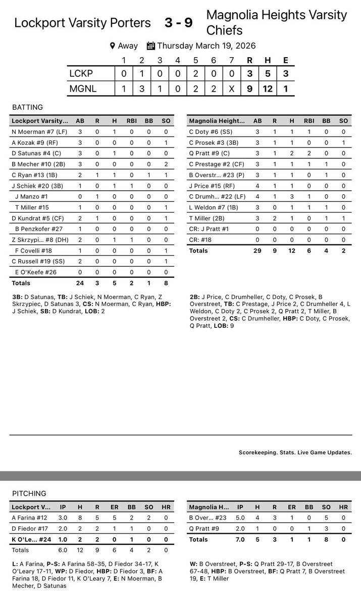 Lockport Porter Baseball tweet media
