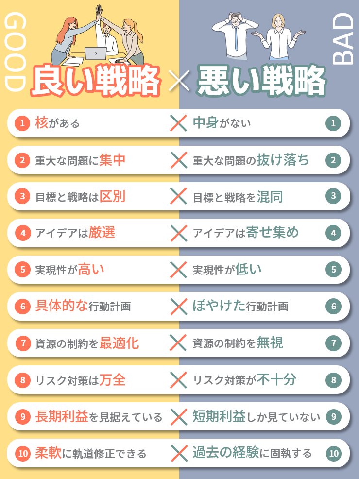 けけ | 図解するMBA建築士 tweet media